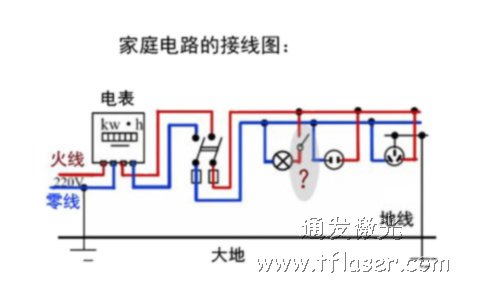 家庭電路中的接地方式